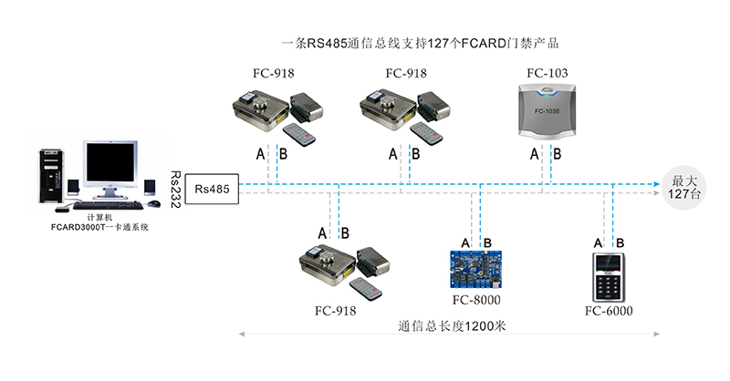 2024熱播短劇電視劇刷卡鎖網(wǎng)絡(luò)結(jié)構(gòu)圖 2024熱播短劇電視劇刷卡鎖網(wǎng)絡(luò)結(jié)構(gòu)圖