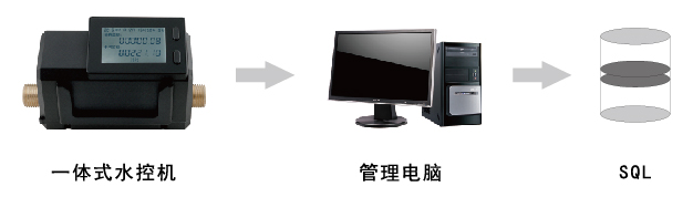 水控機采集記錄 水控機采集記錄