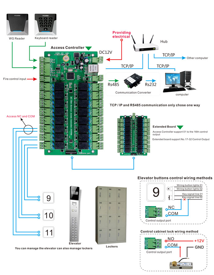 Elevator Access Board Wiring Diagram Elevator Access Board Wiring Diagram