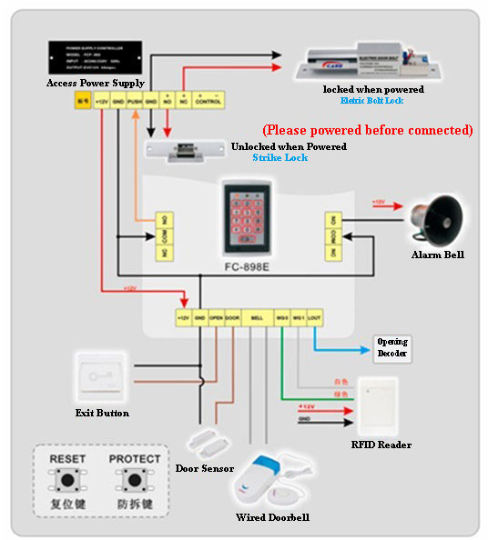 Access Controller How To Wiring? Access Controller How To Wiring?