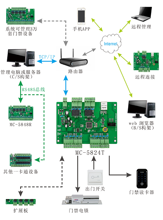 門禁2024熱播短劇電視劇器系統結構圖 門禁2024熱播短劇電視劇器系統結構圖