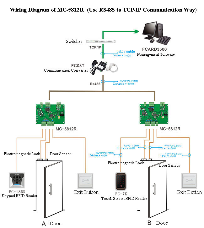 Wiring Diagram of MC5812R Wiring Diagram of MC5812R
