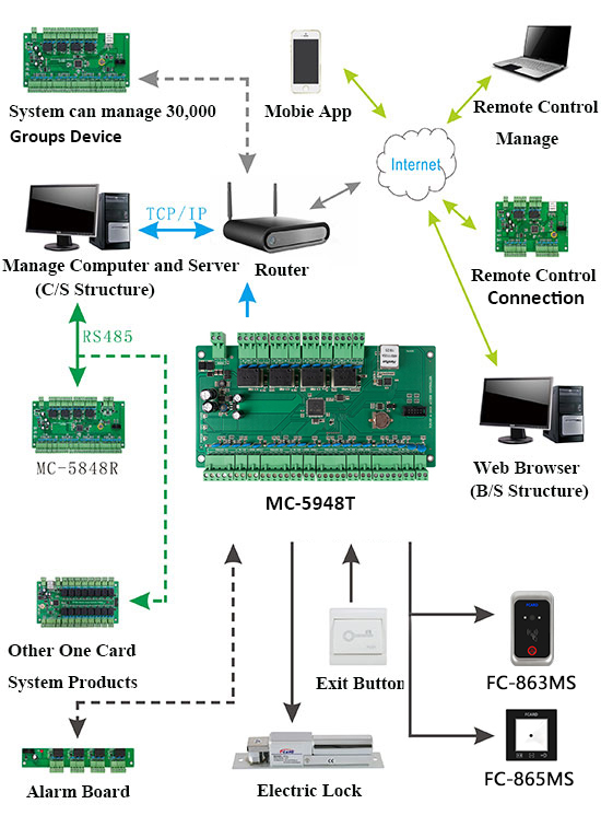 QR Code Reader Wiring Diagram QR Code Reader Wiring Diagram