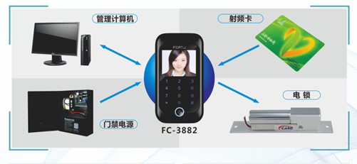 門禁考勤 門禁考勤