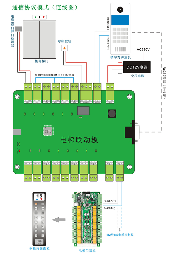 電梯聯(lián)動(dòng)板的通信協(xié)議 電梯聯(lián)動(dòng)板的通信協(xié)議