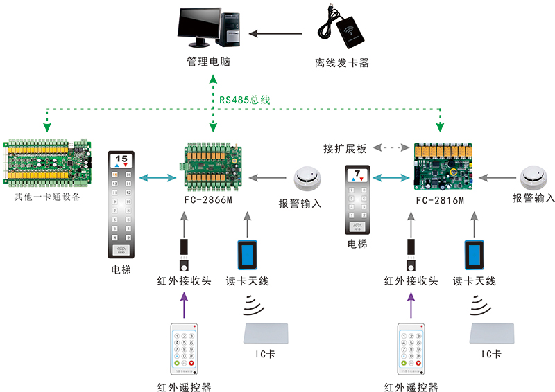 電梯門禁2024熱播短劇電視劇器 電梯門禁2024熱播短劇電視劇器結構圖