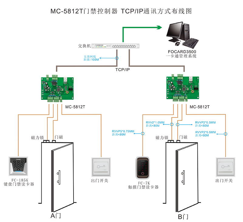 單門門禁2024熱播短劇電視劇器TCP/IP通訊方式布線圖 單門門禁2024熱播短劇電視劇器TCP/IP通訊方式布線圖