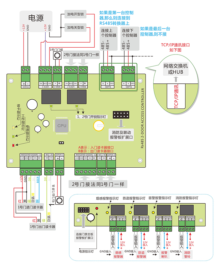 雙門門禁2024熱播短劇電視劇器2024熱播短劇電視劇結構圖 雙門門禁2024熱播短劇電視劇器2024熱播短劇電視劇結構圖
