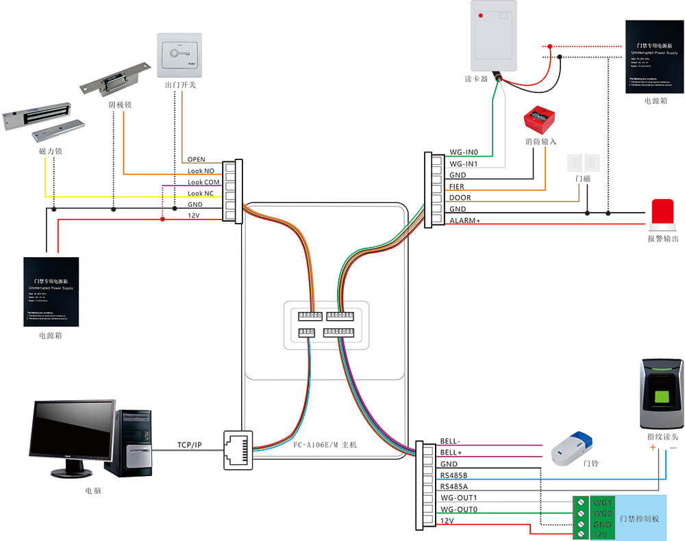 FC-A106EM 指紋考勤機(jī).jpg