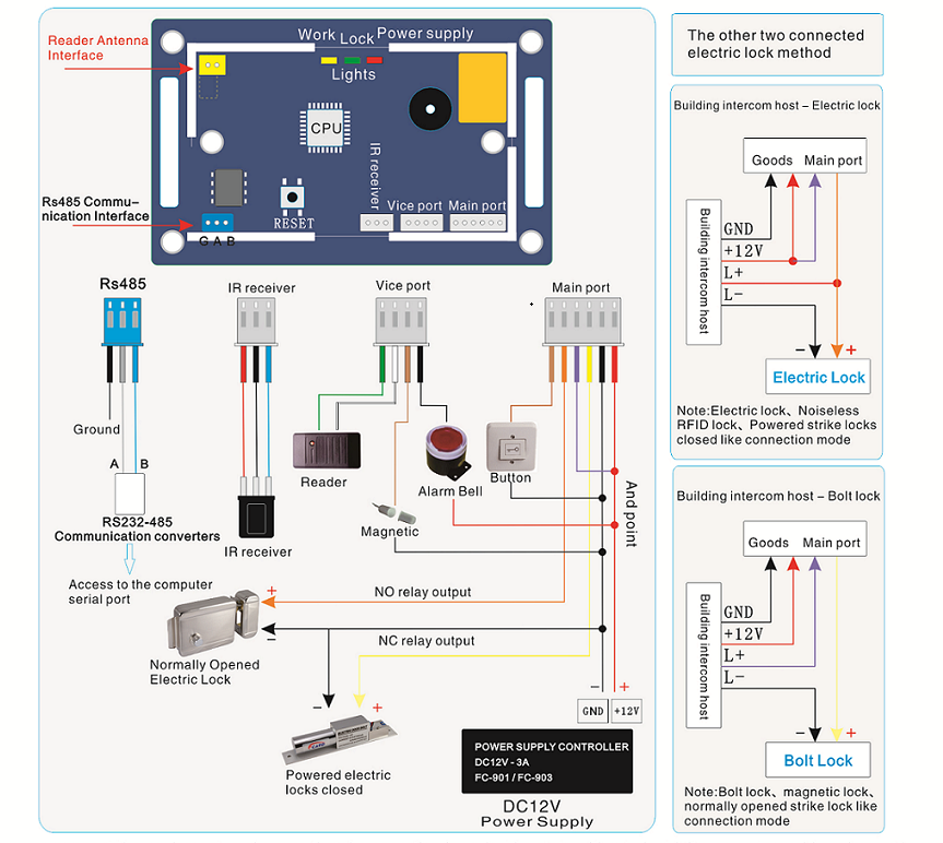 Embedded Access Control Embedded Access Control