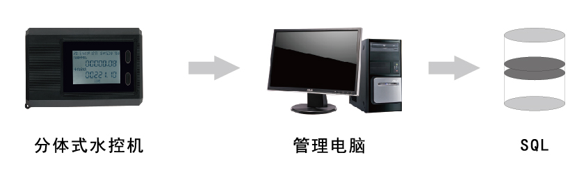 水控機(jī)采集數(shù)據(jù) 水控機(jī)采集數(shù)據(jù)