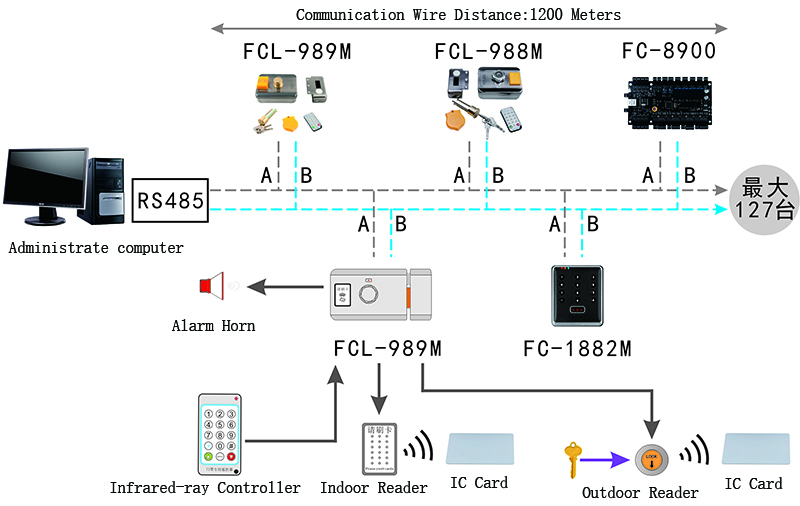 IC Card Anti-theft Lock Internet Struture IC Card Anti-theft Lock Internet Struture