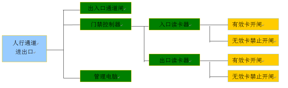 結(jié)構(gòu)圖