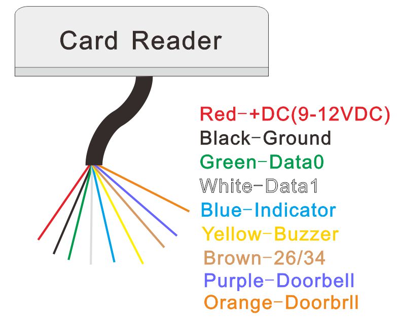 RFID Reader Wiring Instruction RFID Reader Wiring Instruction