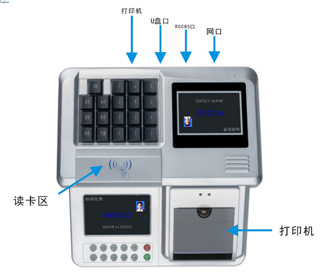 食堂消費機的功能 食堂消費機的功能