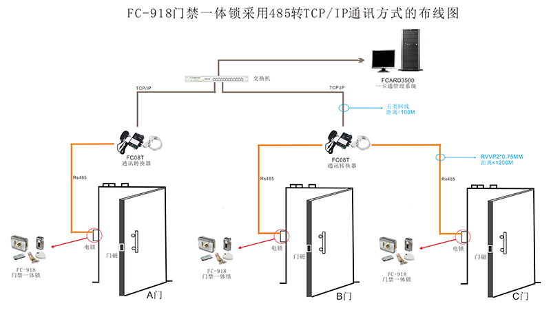 門(mén)禁一體鎖的tcp通訊 門(mén)禁一體鎖的tcp通訊