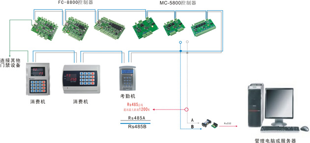 網(wǎng)絡(luò)結(jié)構(gòu)圖 網(wǎng)絡(luò)結(jié)構(gòu)圖