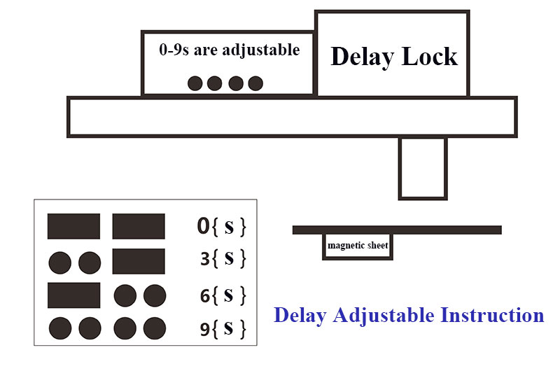 Electric Bolt Lock Delay Adjust Electric Bolt Lock Delay Adjust