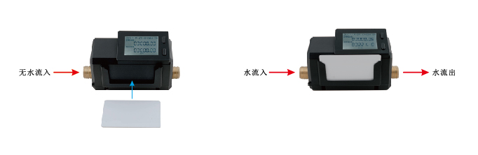 水控機刷卡消費 水控機刷卡消費