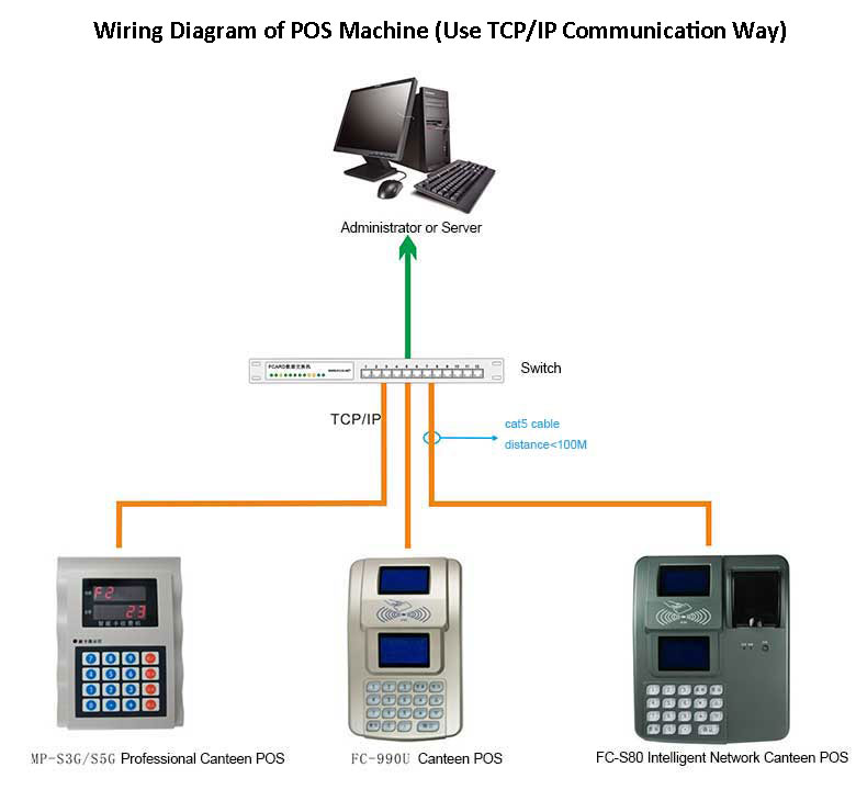 Wiring Diagram of POS Machine Wiring Diagram of POS Machine