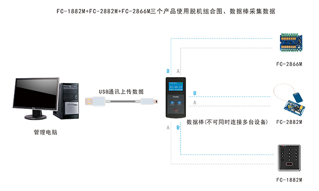 脫機門禁一體機結構圖 脫機門禁一體機結構圖
