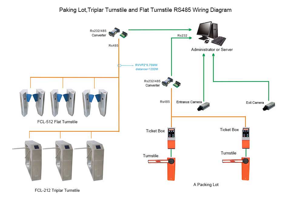 Comprehensive wiring diagram of Parking LotTripod TurnstileSwing Turnstile