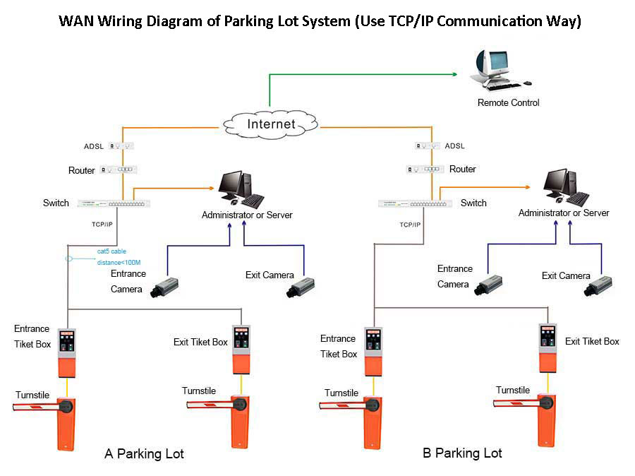 WAN Wiring Diagram of Parking Lot System WAN Wiring Diagram of Parking Lot System