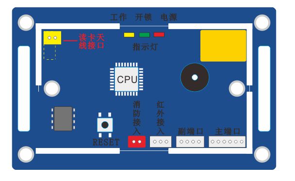 嵌入式門禁的外觀 嵌入式門禁的外觀