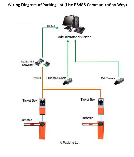 Wiring Diagram of Parking Lot Wiring Diagram of Parking Lot