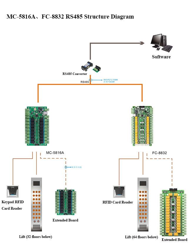 Elevator Control Board Elevator Control Board Structure Diagram