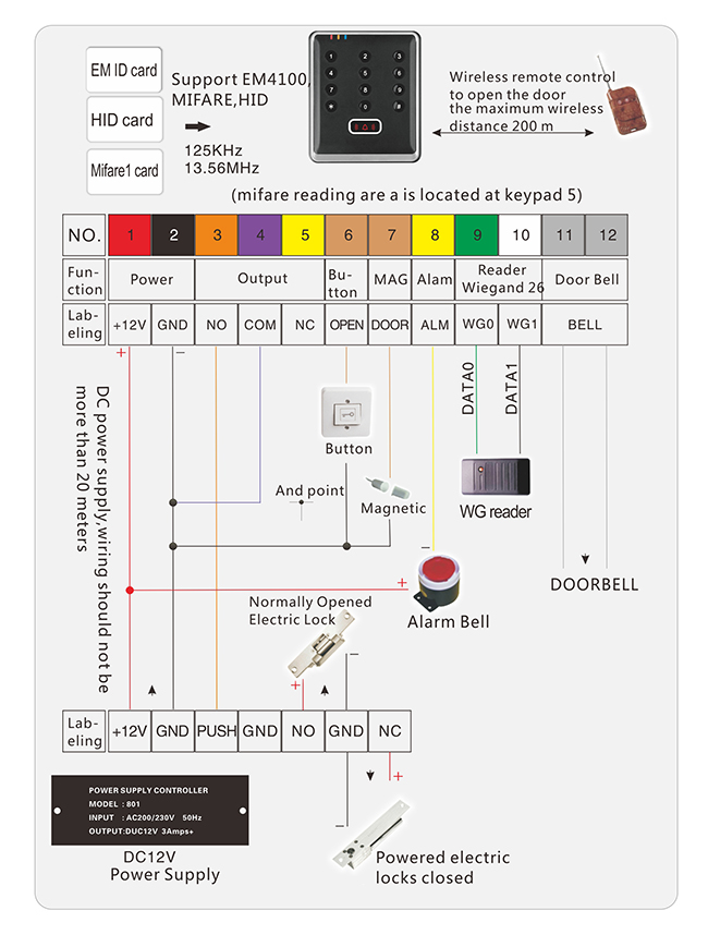 Access Controller Wiring Diagram Access Controller Wiring Diagram