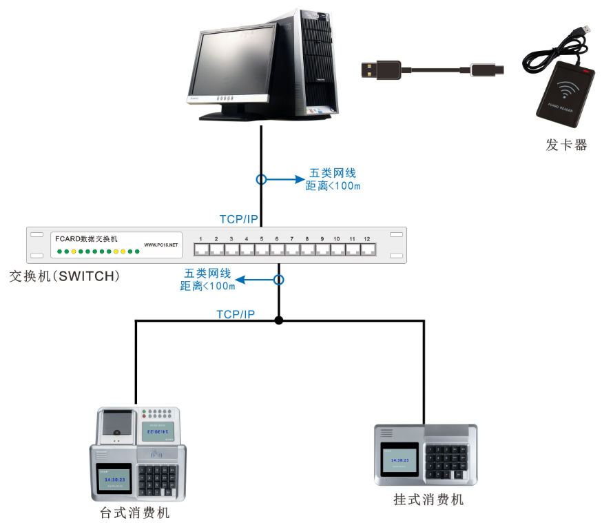 校園一卡通節水2024熱播短劇電視劇器拓撲圖 校園一卡通節水2024熱播短劇電視劇器拓撲圖