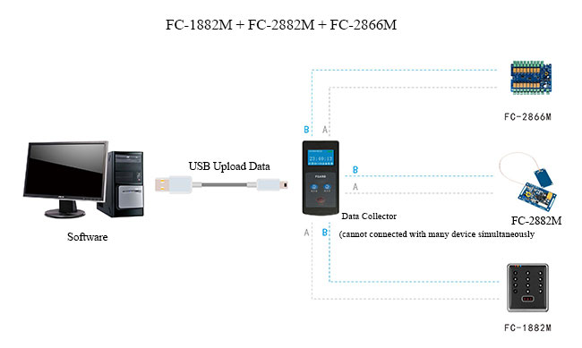 Offline Products Structure Diagram Offline Products Structure Diagram