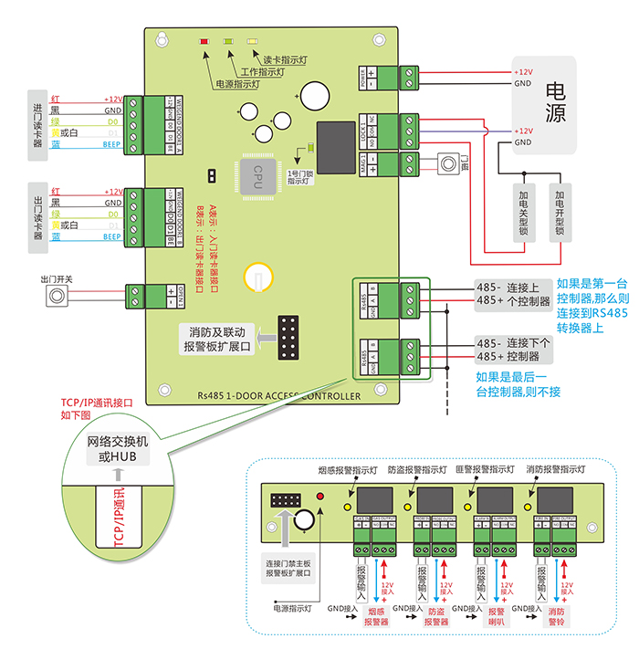 一路門禁2024熱播短劇電視劇器接線圖 一路門禁2024熱播短劇電視劇器接線圖