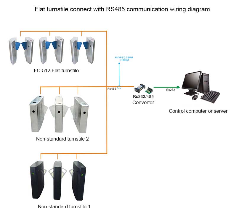Swing Turnstile Swing Turnstile