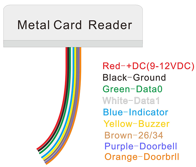 Metal RFID Card Reader Metal RFID Card Reader