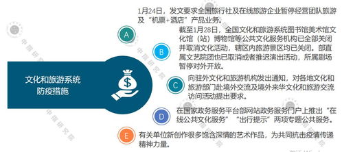 中指院2020年一季度中國文旅地產(chǎn)市場觀察 旅行社業(yè)務(wù)分析與展望